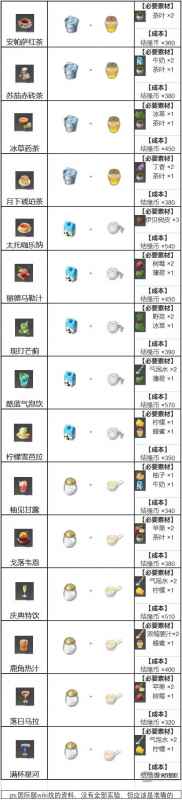 宿命回响饮料制作攻略心得分享