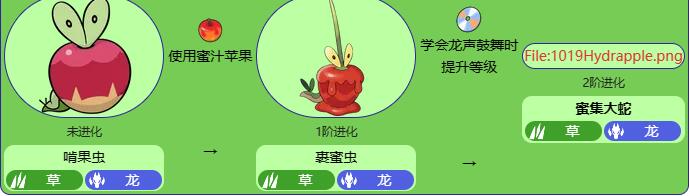 宝可梦朱紫蜜集大蛇怎么获得 蜜集大蛇进化方法详解