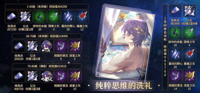 崩坏星穹铁道1.6真理医生专武培养材料全解析