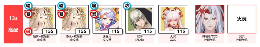 天照火灵阵容攻略：阴阳师千面摘星活动搭配指南