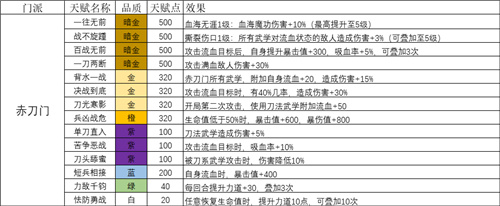 我的侠客天赋搭配攻略：全门派天赋效果及最佳组合解析