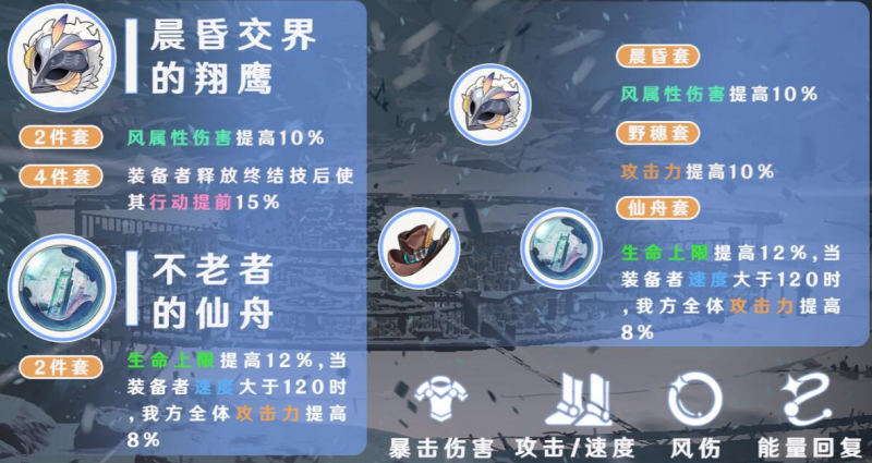 布洛尼亚遗器选择指南：如何搭配遗器发挥最大效能