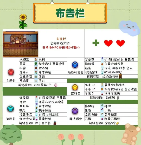 星露谷物语献祭顺序全攻略：解锁顺序与实用建议