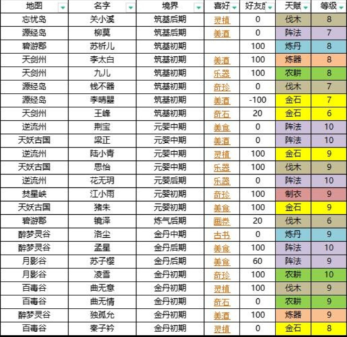 新手弟子养成攻略：我的门派角色培养全解析