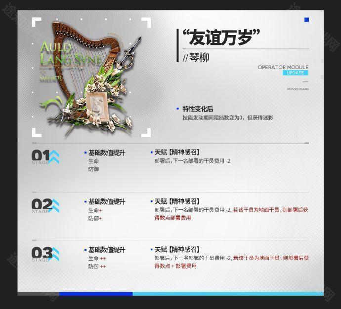 明日方舟挽歌燃烧殆尽版本新模组全解析