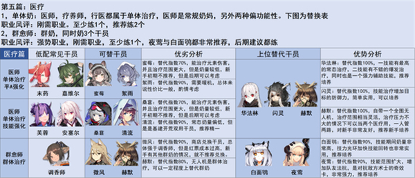 明日方舟三周年版本萌新入坑指南：从新手到开荒，一步步教你玩转游戏