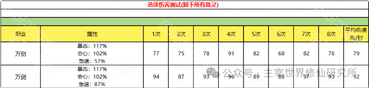 大乘期全职业神通搭配攻略:如何发挥最大威力