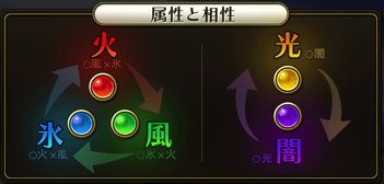 乖离性百万亚瑟王属性克制与Chain效果全解析