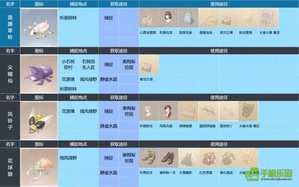 无限暖暖昆虫图鉴全攻略：捕捉技巧与分布位置详解