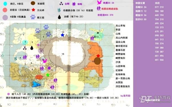 方舟泰尼亚地图资源全攻略：开荒必备路线与防护技巧