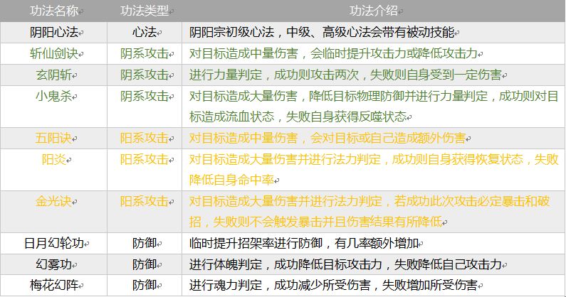 掌上修仙门派全攻略：六大宗门背景、特色与玩法深度解析