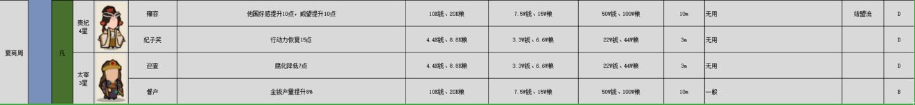 无悔华夏名臣图鉴指南：最新版全解析与搭配技巧