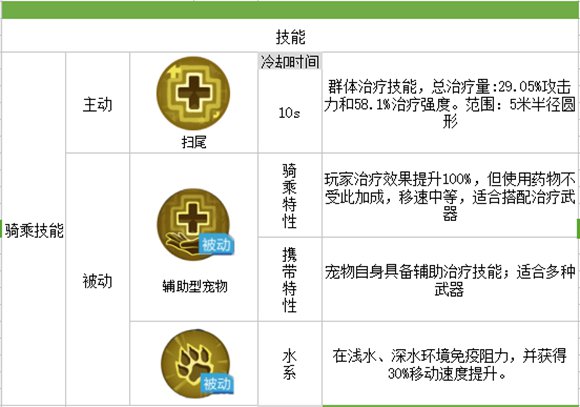 我的起源疯狂的沼栖兽：水中作战的得力助手
