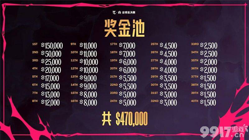 无畏契约进化者杯系列赛：战术碰撞与视听盛宴的年度盛宴