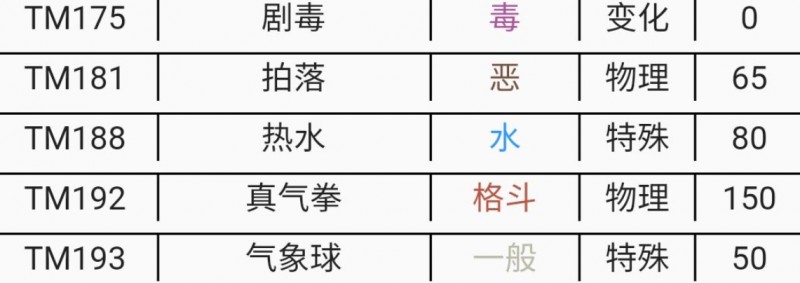 宝可梦朱紫dlc黏美龙新技能详解：原种与洗翠的强化技能全解析