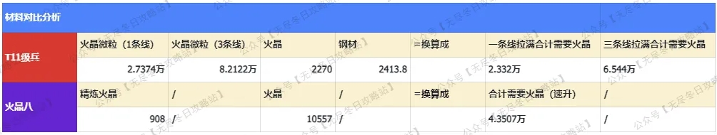 无尽冬日火晶8与T11兵的选配策略：车身玩家如何取舍？
