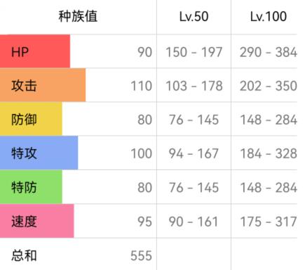 宝可梦朱紫风速狗配招心得