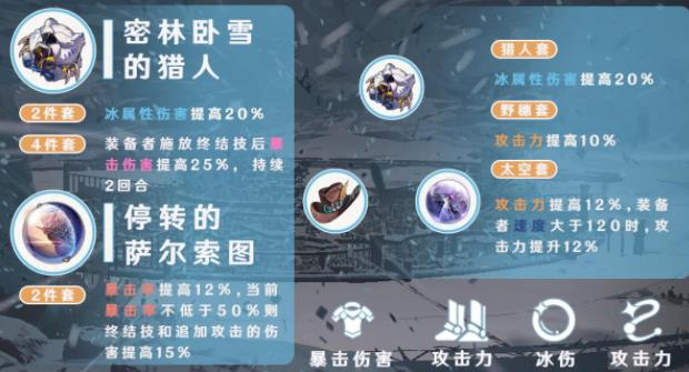 崩坏星穹铁道彦卿遗器怎么选