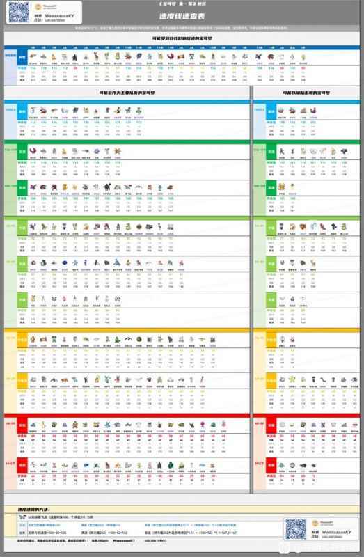 宝可梦速度线：如何通过速度掌握对局