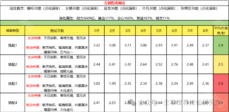 大乘期全职业神通搭配攻略:如何发挥最大威力