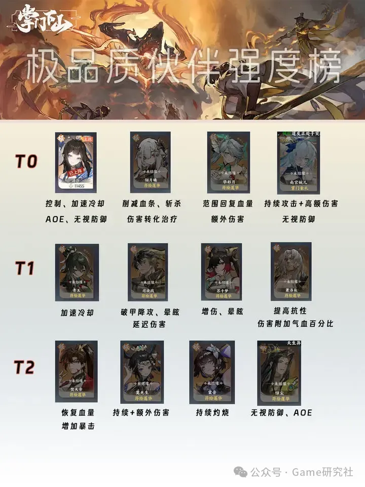 掌门下山伙伴选择指南：如何根据需求打造最强阵容