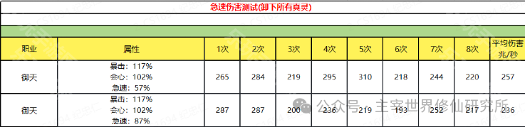大乘期全职业神通搭配攻略:如何发挥最大威力