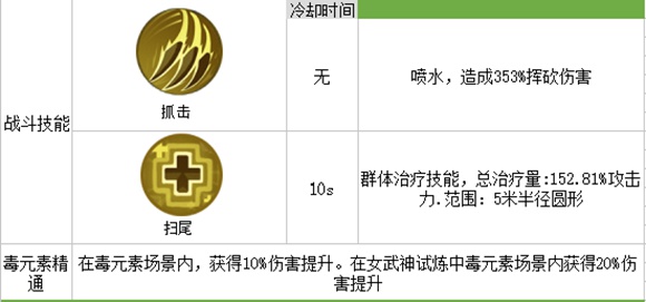 我的起源疯狂的沼栖兽：水中作战的得力助手