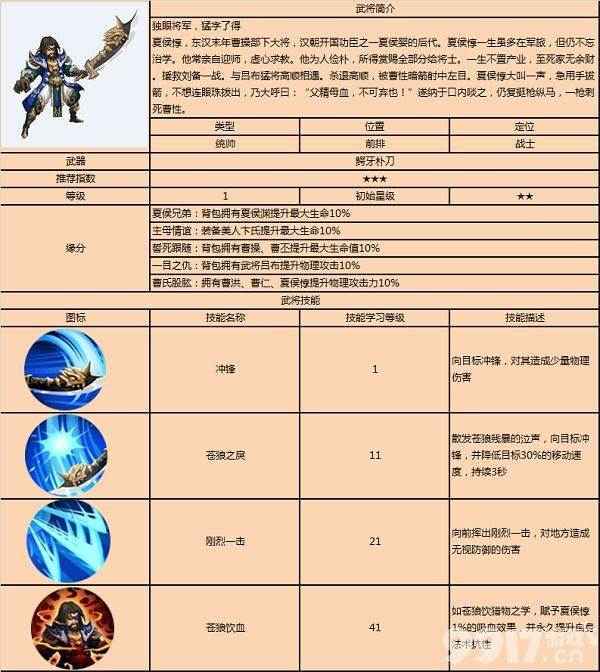 战龙之刃夏侯惇玩法攻略：近战猛将技能解析与实战技巧