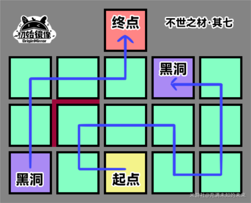 崩坏星穹铁道不世之材踩格子挑战全攻略：图文详解通关秘籍