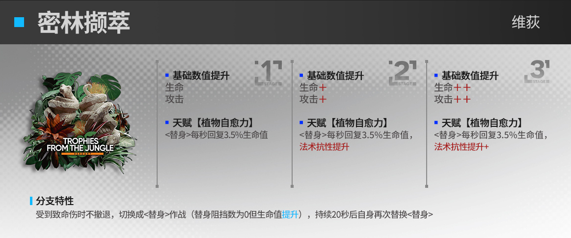 明日方舟13章新模组深度解析：戴菲恩、维荻等干员能力提升与战术变化