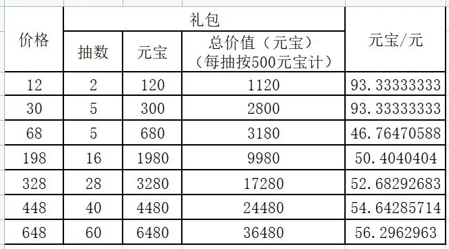 新不良人尸祖降临活动氪金攻略分享