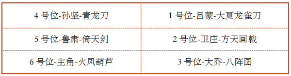 少年三国志2吴国神兵搭配攻略：角色特性与团队协作的完美结合