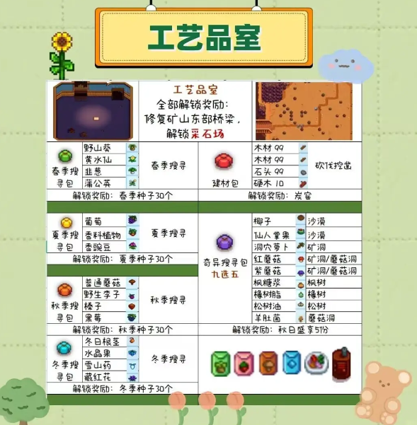 星露谷物语献祭顺序全攻略：解锁顺序与实用建议