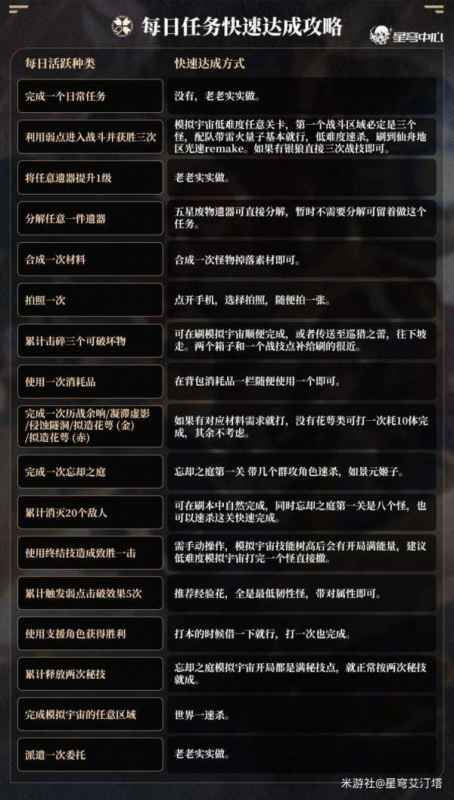 崩坏星穹铁道每日任务高效完成指南：精简任务与时间管理策略
