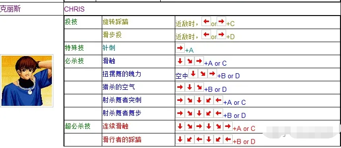 拳皇97克里斯出招全攻略：从基础到连招，打造你的格斗利器
