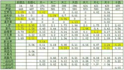 想不想修真声望刷法全解析