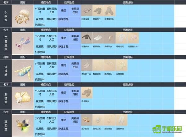 无限暖暖昆虫图鉴全攻略：捕捉技巧与分布位置详解