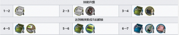 明日方舟导火索的材料需求全解析