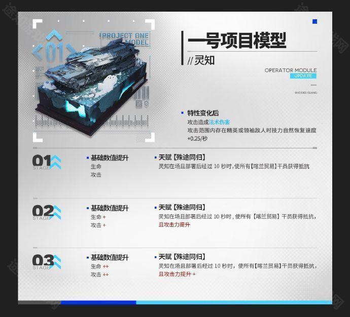 明日方舟挽歌燃烧殆尽版本新模组全解析