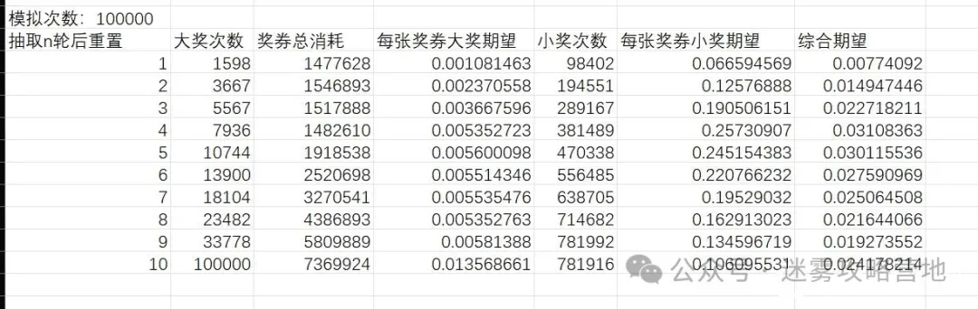 无尽冬日米娅许愿小屋点开顺序深度解析与策略推荐