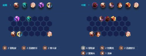 怒翼重骑兵阵容搭配与玩法攻略全解析