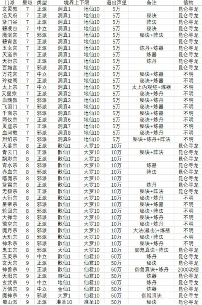 想不想修真：门派与境界全解析，助你轻松入门修真世界