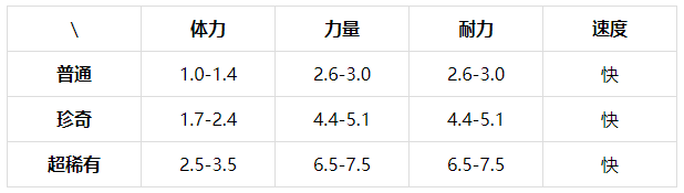 提灯与地下城露露的养成秘籍