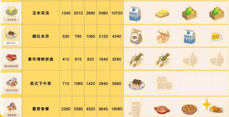 心动小镇手游提拉米苏食谱配方详解：材料获取与制作步骤