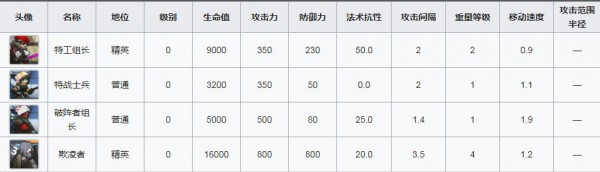 明日方舟洪炉示岁AF-6平民打法全解析