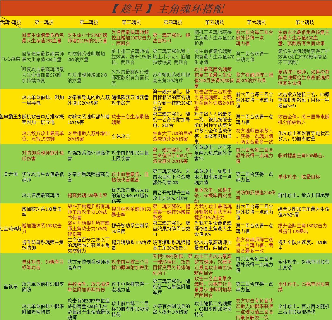 斗罗大陆武魂觉醒鹊桥仙第五章通关全攻略：详细图文指南助你轻松过关