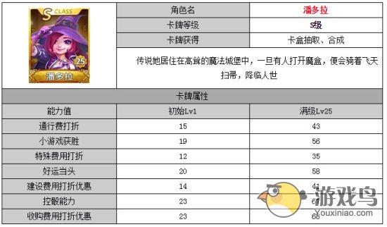 天天富翁S卡潘多拉深度解析：属性、技能与玩法全攻略