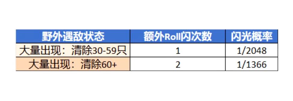 宝可梦朱紫快速刷闪攻略：秘传技、地点与技巧全解析