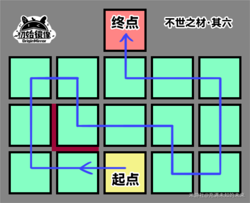 崩坏星穹铁道不世之材踩格子挑战全攻略：图文详解通关秘籍