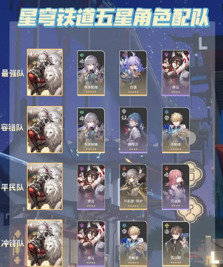 崩坏星穹铁道花火配队全攻略